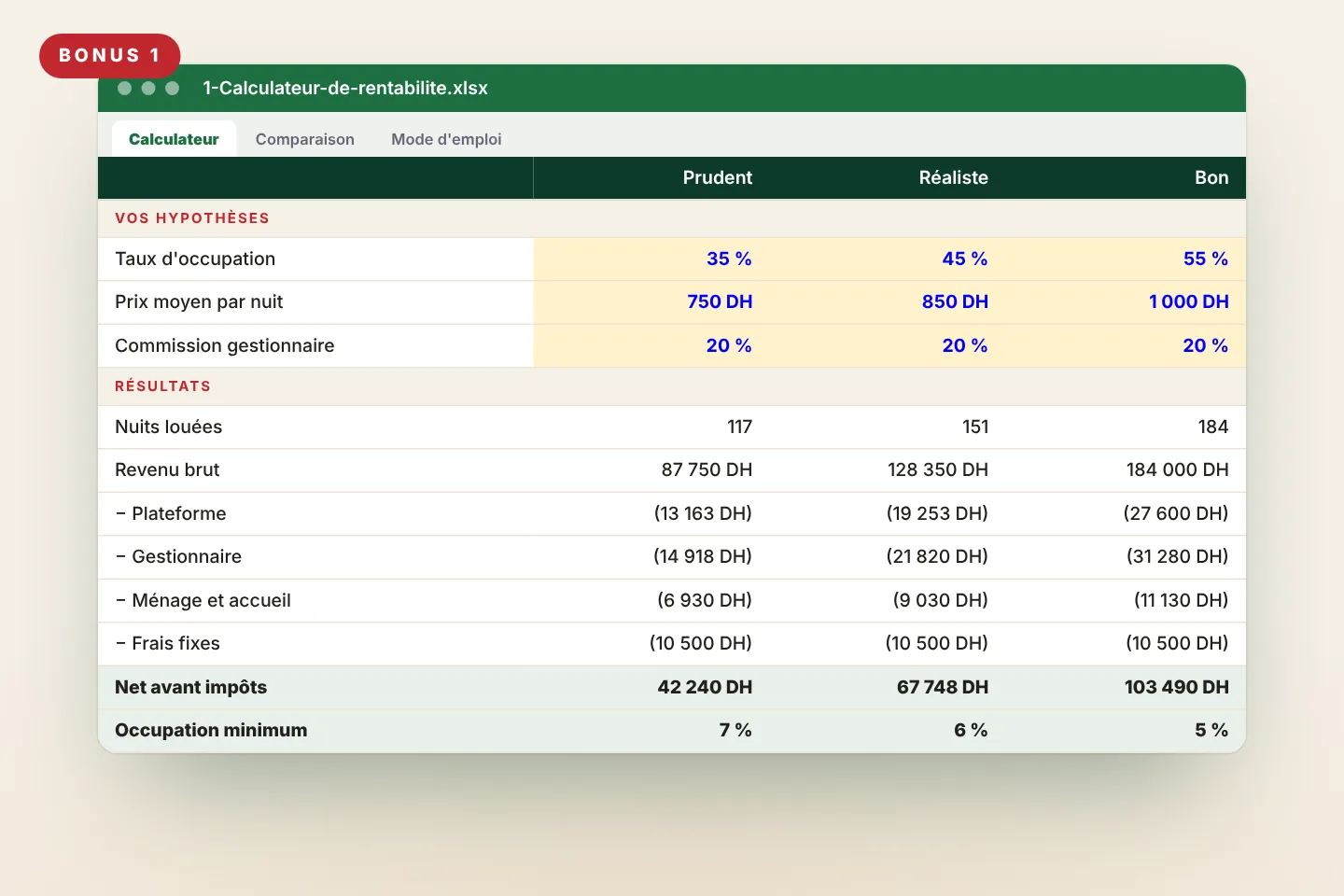 Aperçu du calculateur de rentabilité